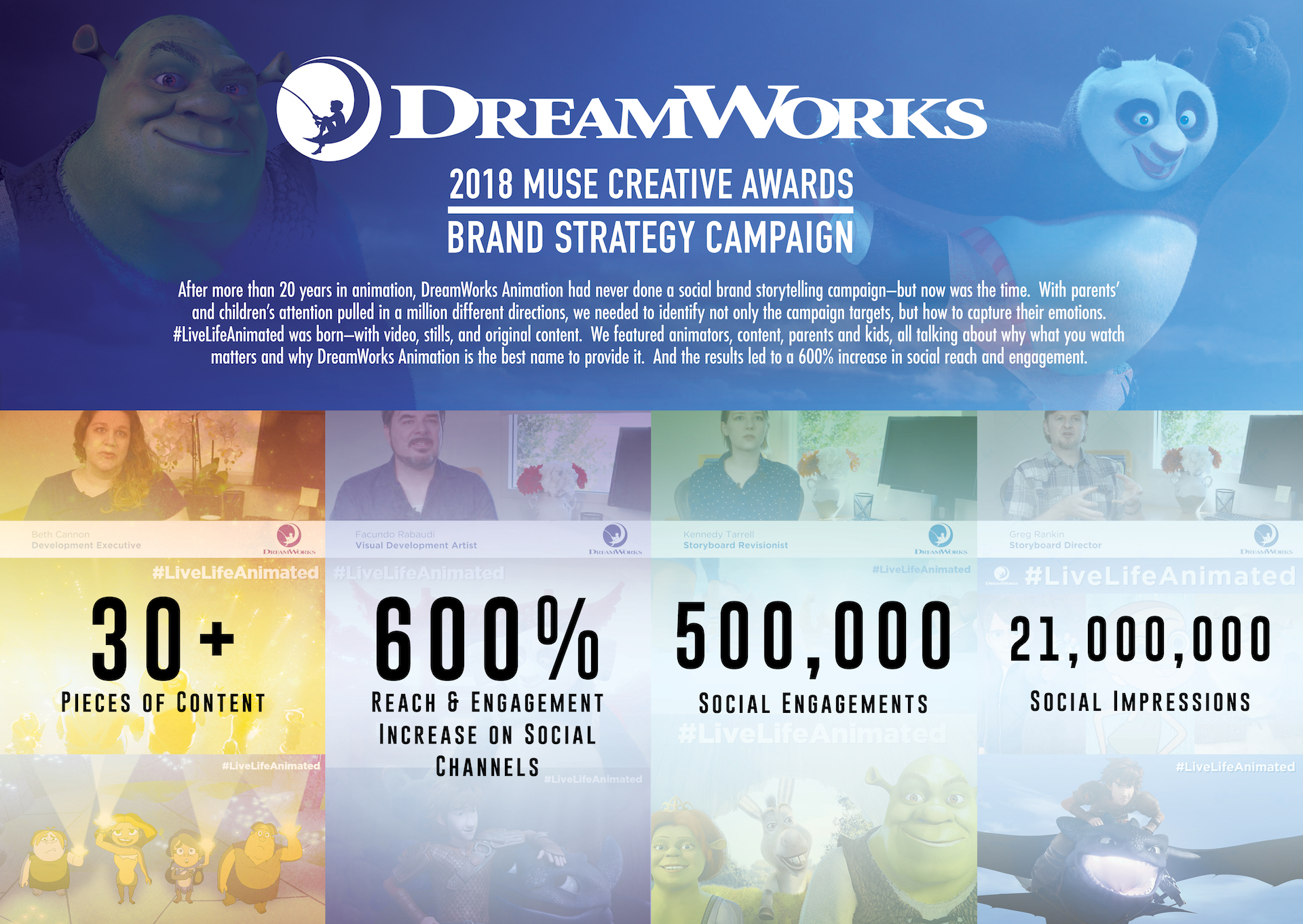 MUSE Advertising Awards - DreamWorks Animation #LiveLifeAnimated Campaign